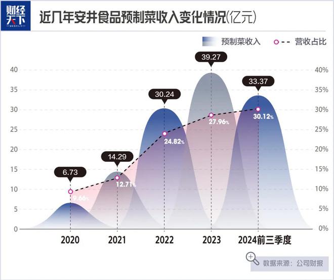 老师卖鱼丸一年大赚14亿PG麻将胡了试玩平台大学